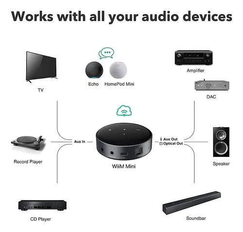 Streamer player Wiim Mini - Imagem 3