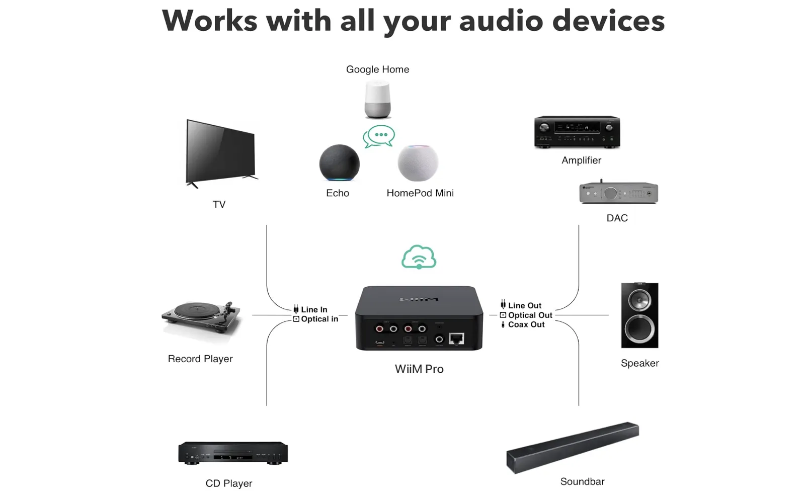 Streamer player WiiM Pro - Imagem 3