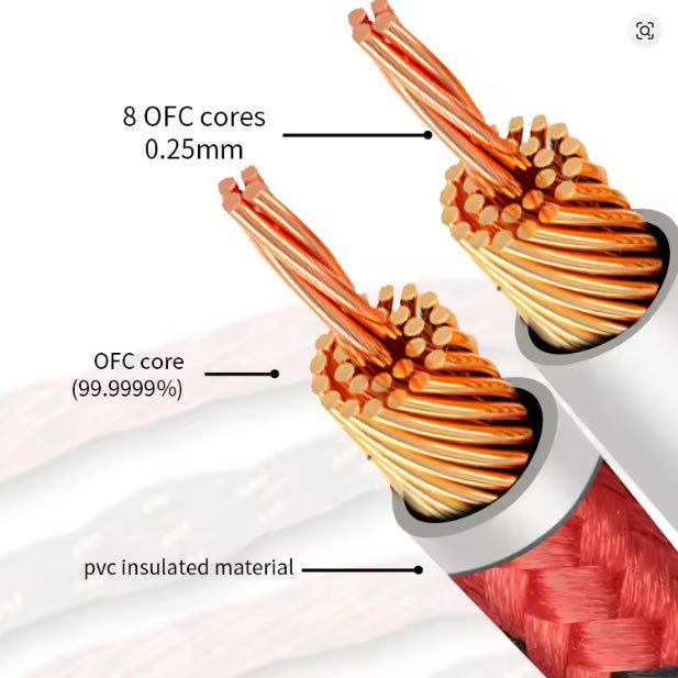 Cabo para caixas Techaudio 6N OFC Core - 2m - Unidade - Imagem 2