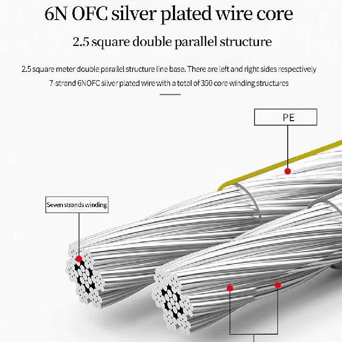 Cabo para caixas Techaudio 6N OFC Silver - 5m - Par - Imagem 3