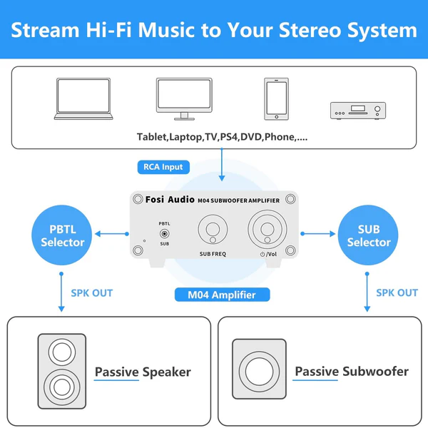 Amplificador Mono Sub Fosi Audio M04 - Imagem 4